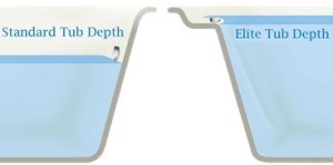Elite Tubs Hold More Water