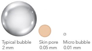 Chart Compairing the Size of Micro Bubble