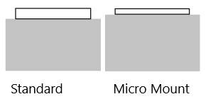 Comparison os a Standard and Micro Mount Low Profile Tub Rim