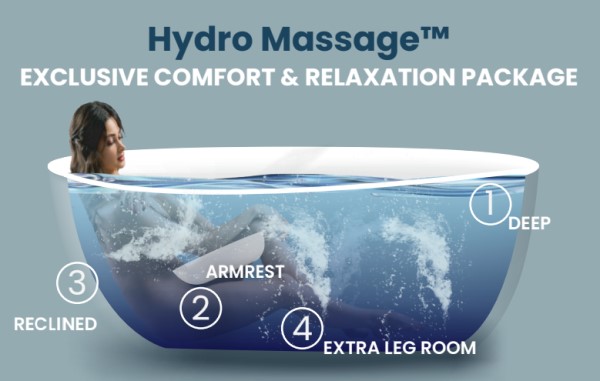 Hydro Massage Comfort Bathtub Chart